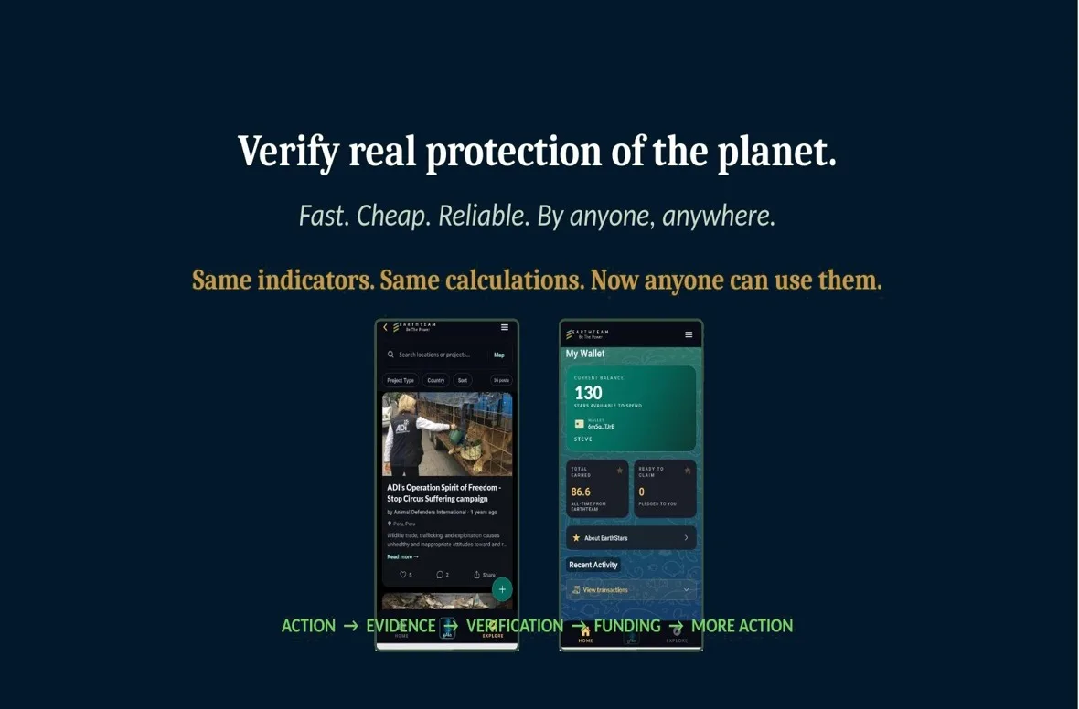 Two EarthTeam app screens under the headline “Verify real protection of the planet. Fast. Cheap. Reliable. By anyone, anywhere. Same indicators. Same calculations. Now anyone can use them.” A strip below reads: Action, Evidence, Verification, Funding, More action.